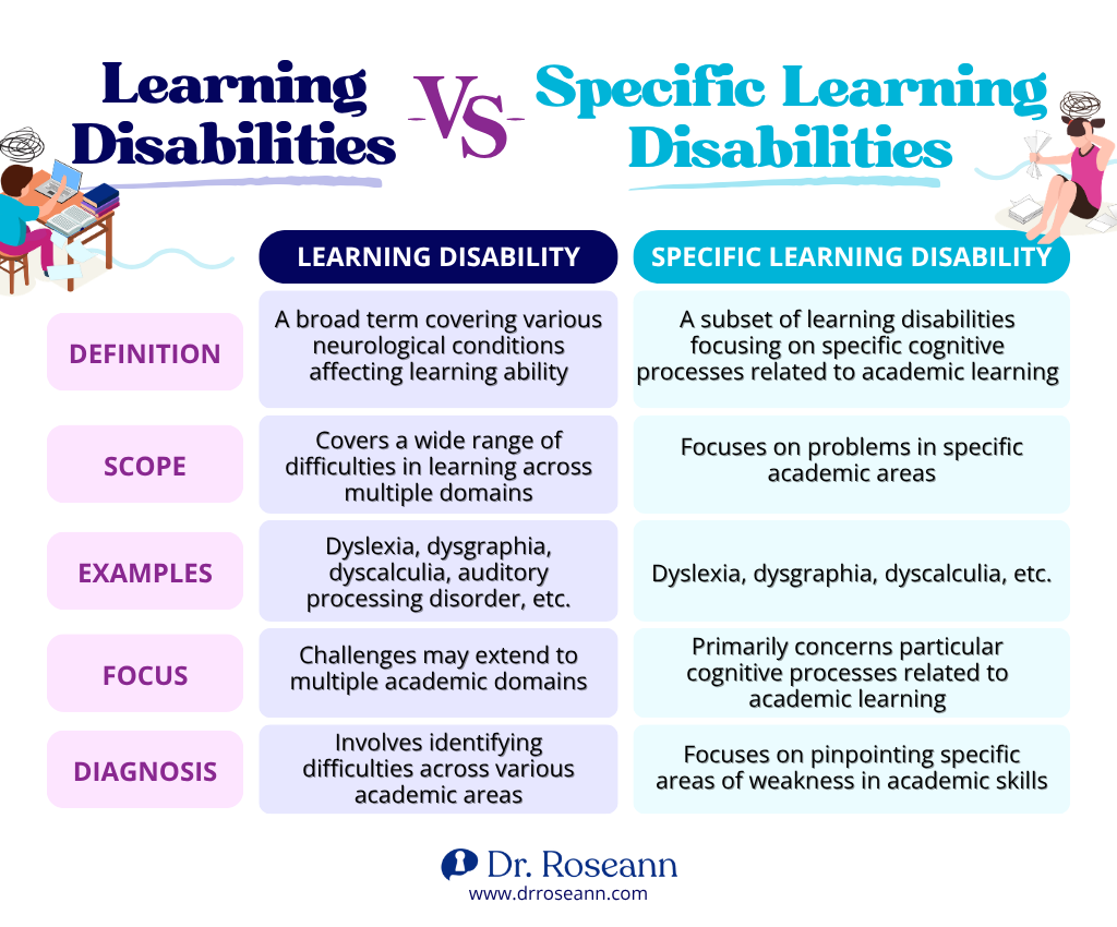 comparison between learning disabilities and specific learning disabilities in a neurodivergent umbrella