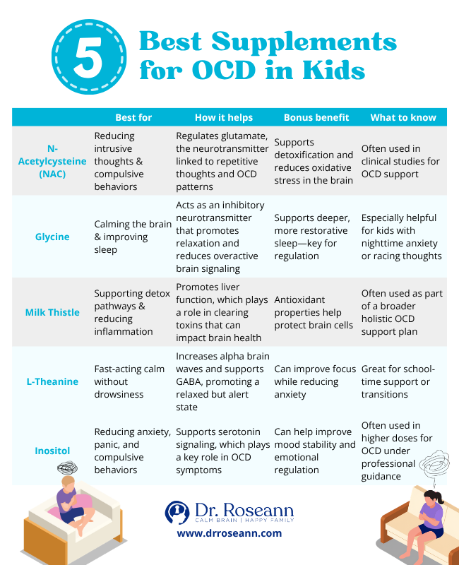Table showing 5 supplements for OCD: NAC, Glycine, Milk Thistle, L-Theanine, and Inositol.