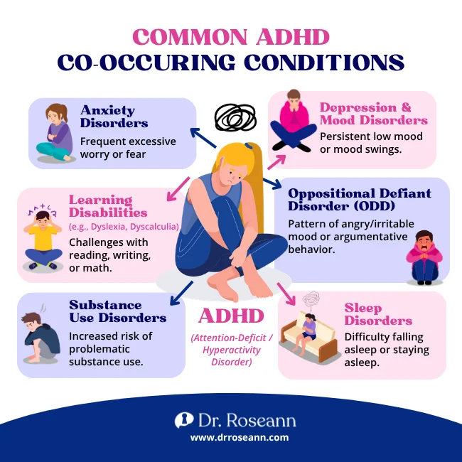 Infographic listing common ADHD co-occuring conditions like anxiety, ODD, and sleep disorders.