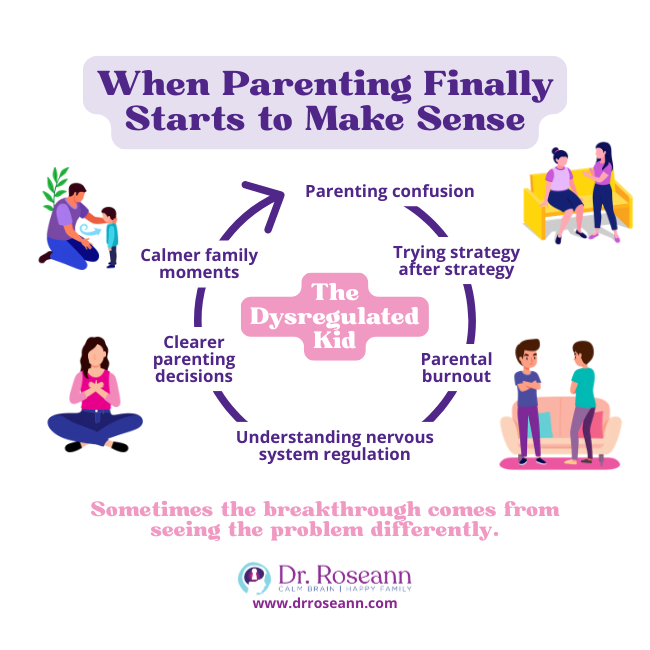  Infographic showing how understanding regulation stops the parental burnout cycle.