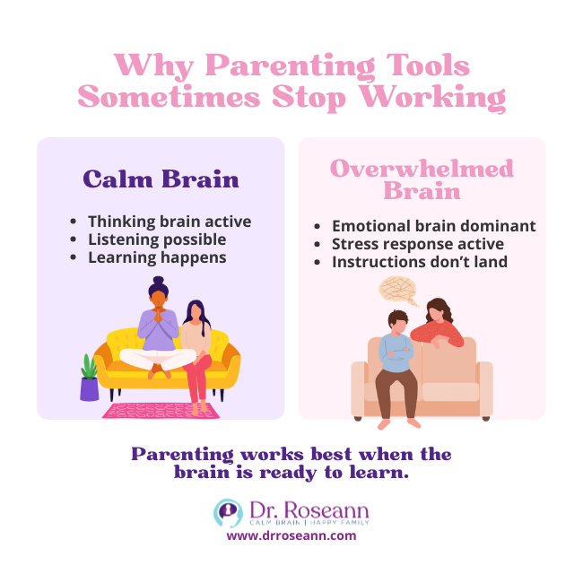  Comparison of a calm brain versus an overwhelmed brain in parental burnout.