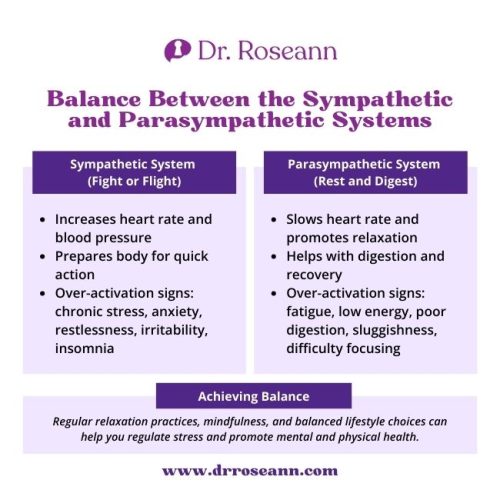 Balance Between the Sympathetic and Parasympathetic Systems