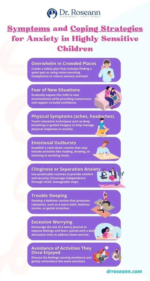 Symptoms and Coping Strategies for Anxiety in Highly Sensitive Children