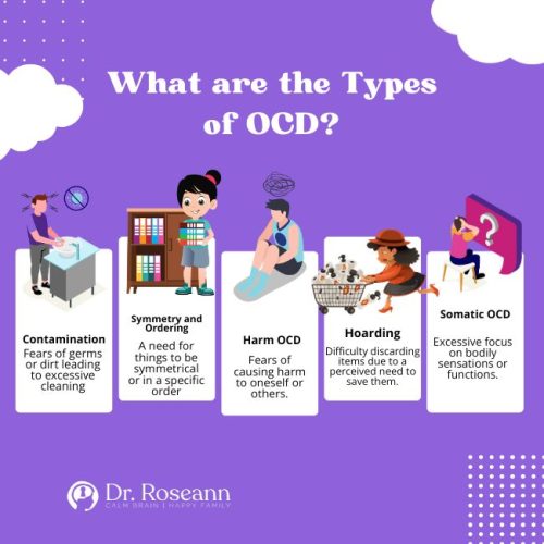 What are the Types of OCD