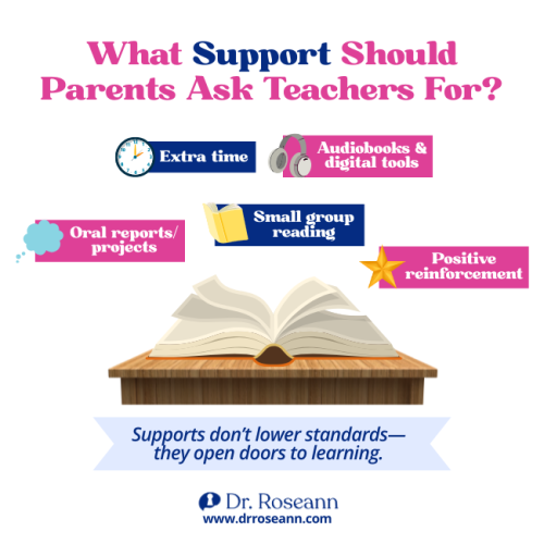 Infographic outlining five ways teachers help with dyslexia and how parents can advocate for support: extra time, audiobooks/digital tools, oral reports/projects, small group reading, and positive reinforcement. A caption reads "Supports don't lower standards—they open doors to learning."