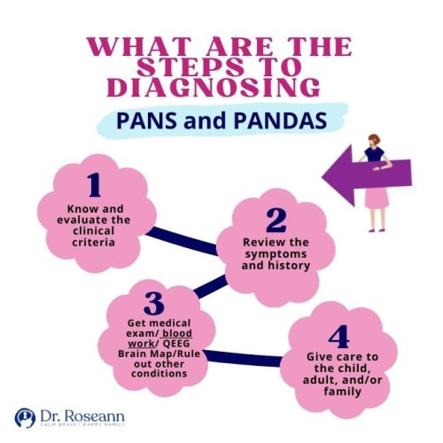 What-are-the-Steps-to-Diagnosing-PANS-and-PANDAS