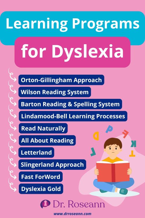 Infographic listing the best learning programs for dyslexia, including Orton-Gillingham, Wilson Reading System, Barton Reading & Spelling, Lindamood-Bell, Read Naturally, and other evidence-based reading interventions.