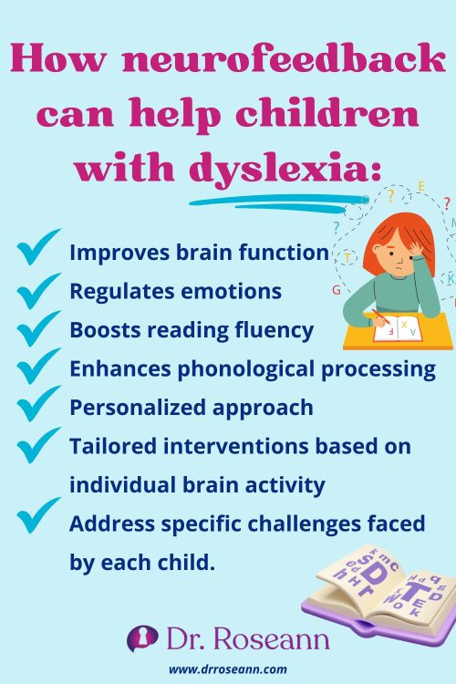 Infographic explaining how neurofeedback supports children with dyslexia by improving brain function, regulating emotions, boosting reading fluency, enhancing phonological processing, and providing personalized, brain-based interventions