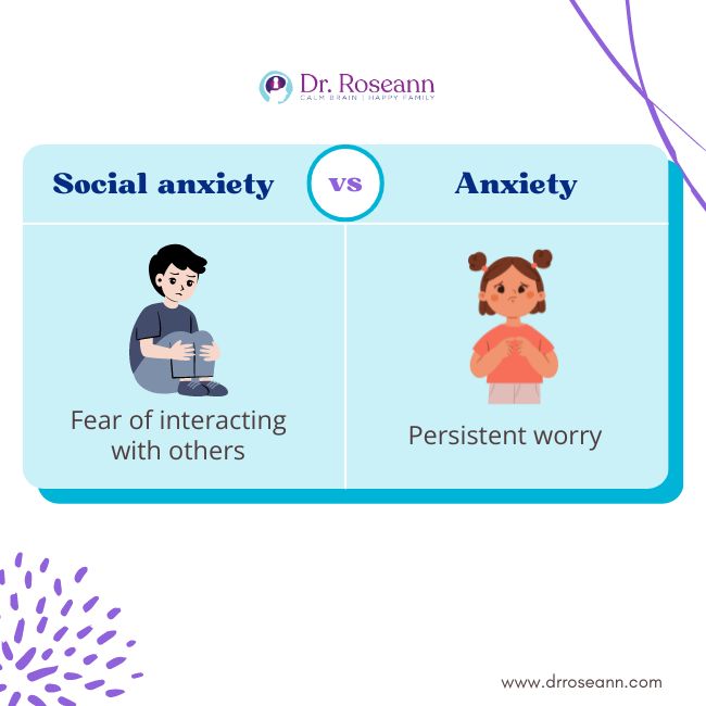 What is Social Anxiety