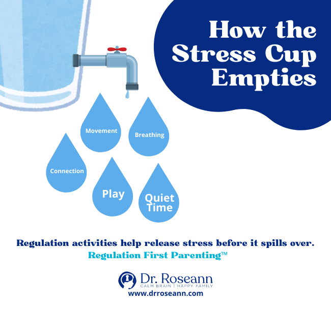 Infographic showing "How the Stress Cup Empties" through movement, breathing, and play.