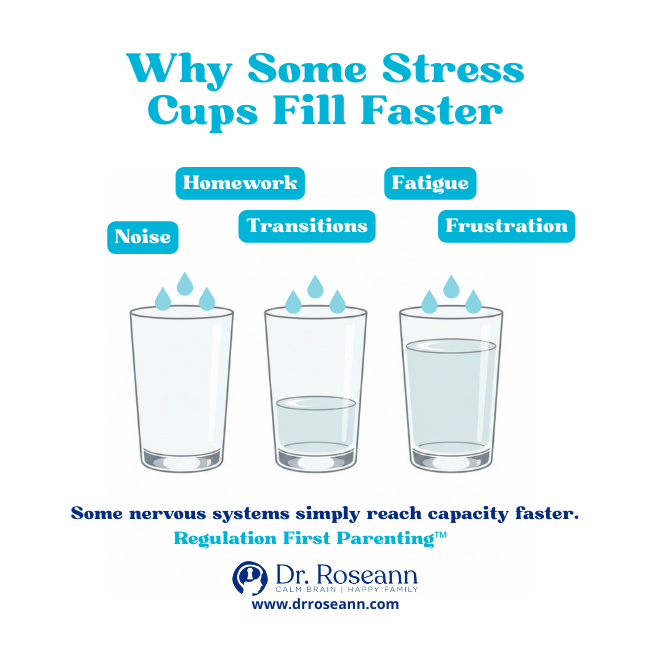 Three glasses showing how different stress cup capacities fill at different rates.