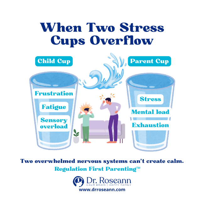 Illustration of kids using tools to empty their stress cup.