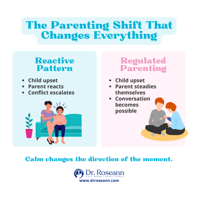 Comparison of reactive and regulated patterns highlighting dysregulated parent signs.