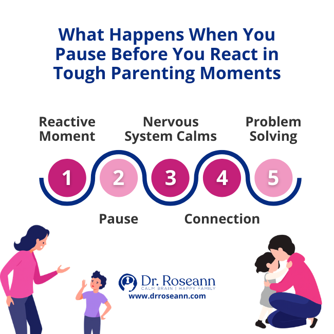 Infographic showing the 5-step process of The Love Pause for parenting.