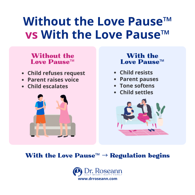 Comparison of parenting outcomes with and without The Love Pause.