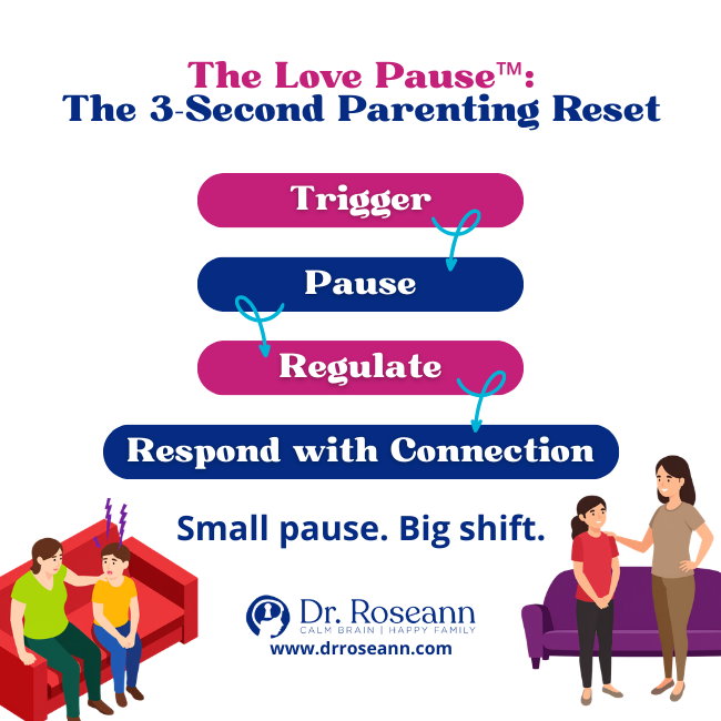 Infographic of the four steps in The Love Pause parenting reset.