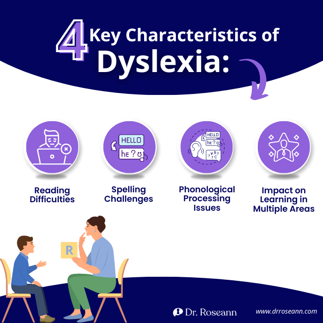 Neurodivergent umbrella infographic showing 4 key characteristics of dyslexia with purple icons and educational illustration
