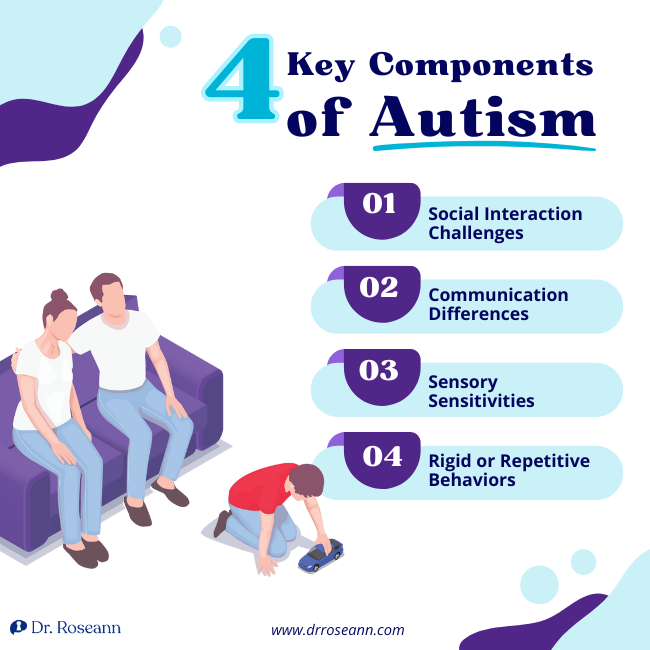 4 Key Autism Components Under Neurodivergent Umbrella