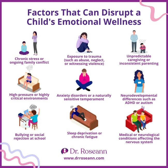 nfographic listing factors that disrupt child emotional wellness, such as chronic stress and trauma.