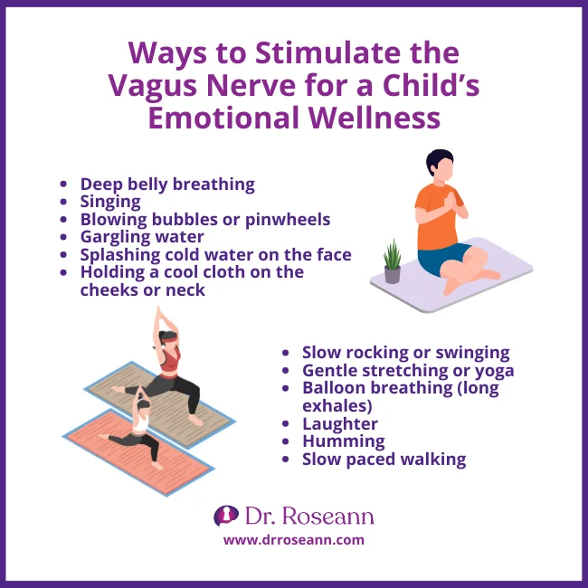 Illustration of ways to stimulate the vagus nerve for child emotional wellness.