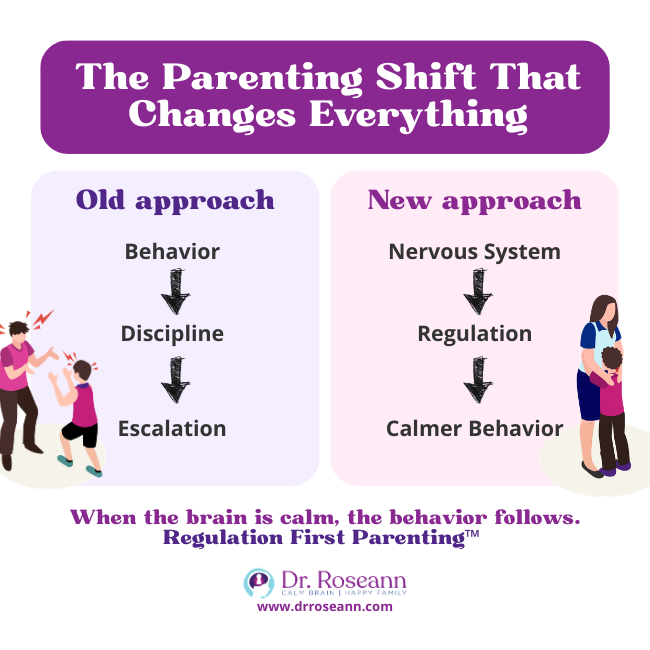 Comparison of old vs. new parenting approaches featured in The Dysregulated Kid book.