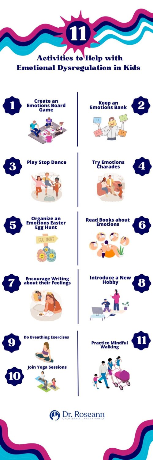 Infographic listing 11 emotional regulation activities to help kids manage emotions and reduce dysregulation.