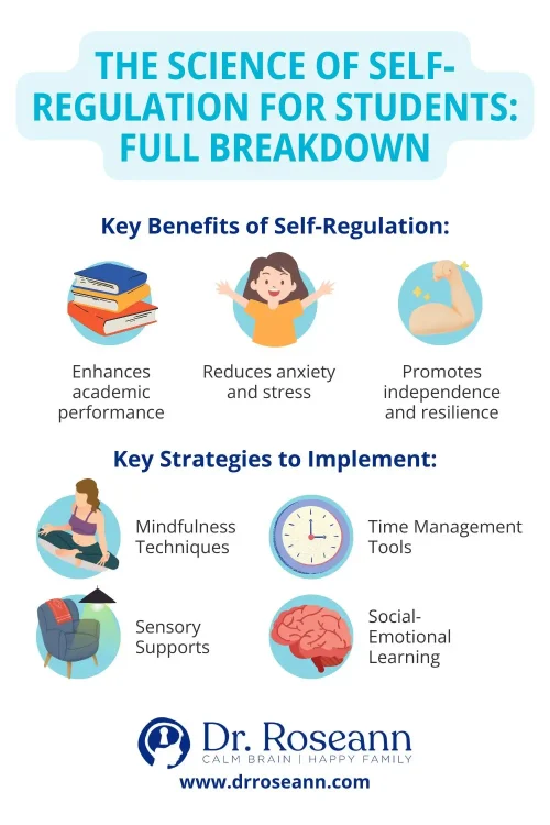ADHD Self Regulation Strategies: Benefits & Tips