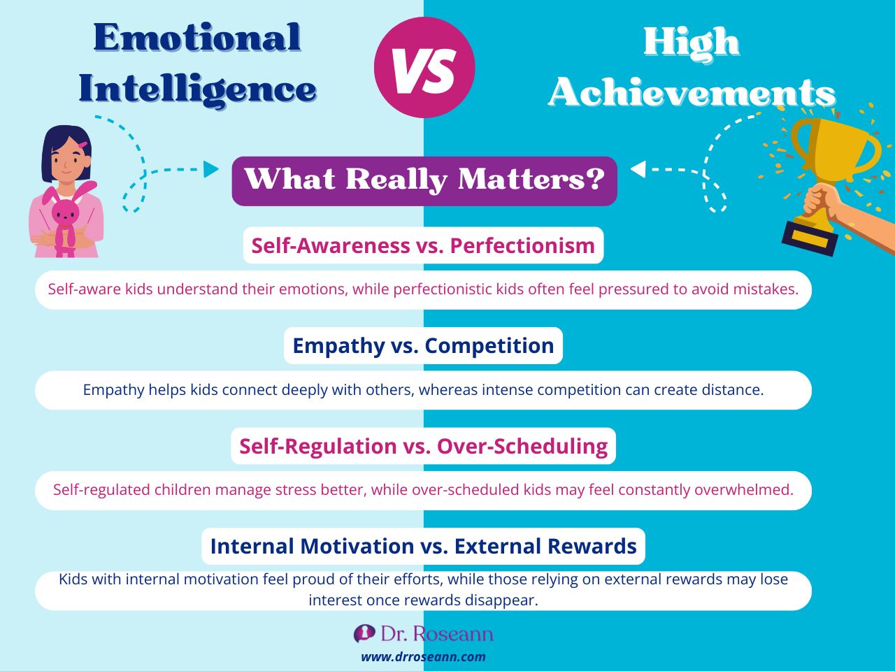 Emotional Intelligence vs. High Achievements What Really Matters