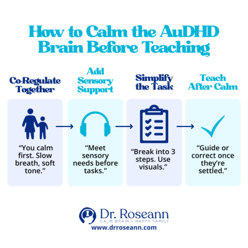 A 4-step flowchart showing how to calm the AuDHD brain before teaching: Co-Regulate Together, Add Sensory Support, Simplify the Task, and Teach After Calm, offering a practical approach to understanding What is AuDHD management.