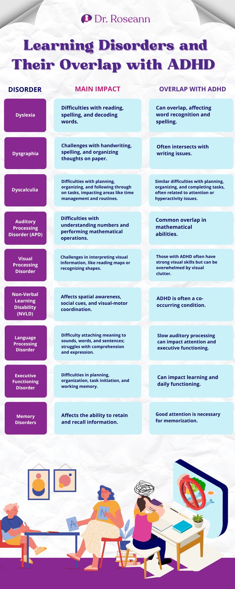 Is ADHD a Learning Disability