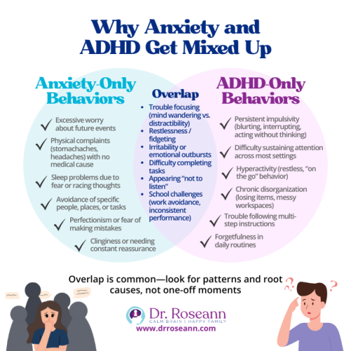 Infographic comparing specific behaviors of Anxiety-Only, ADHD-Only, and Overlapping symptoms, explaining why Anxiety vs ADHD often get mixed up.