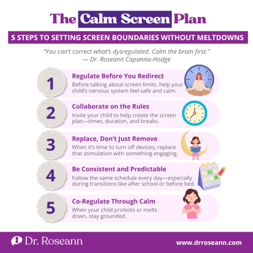 Infographic outlining the 5 steps to The Calm Screen Plan for setting boundaries and managing the effects of screen time: Regulate, Collaborate, Replace, Be Consistent, and Co-Regulate.