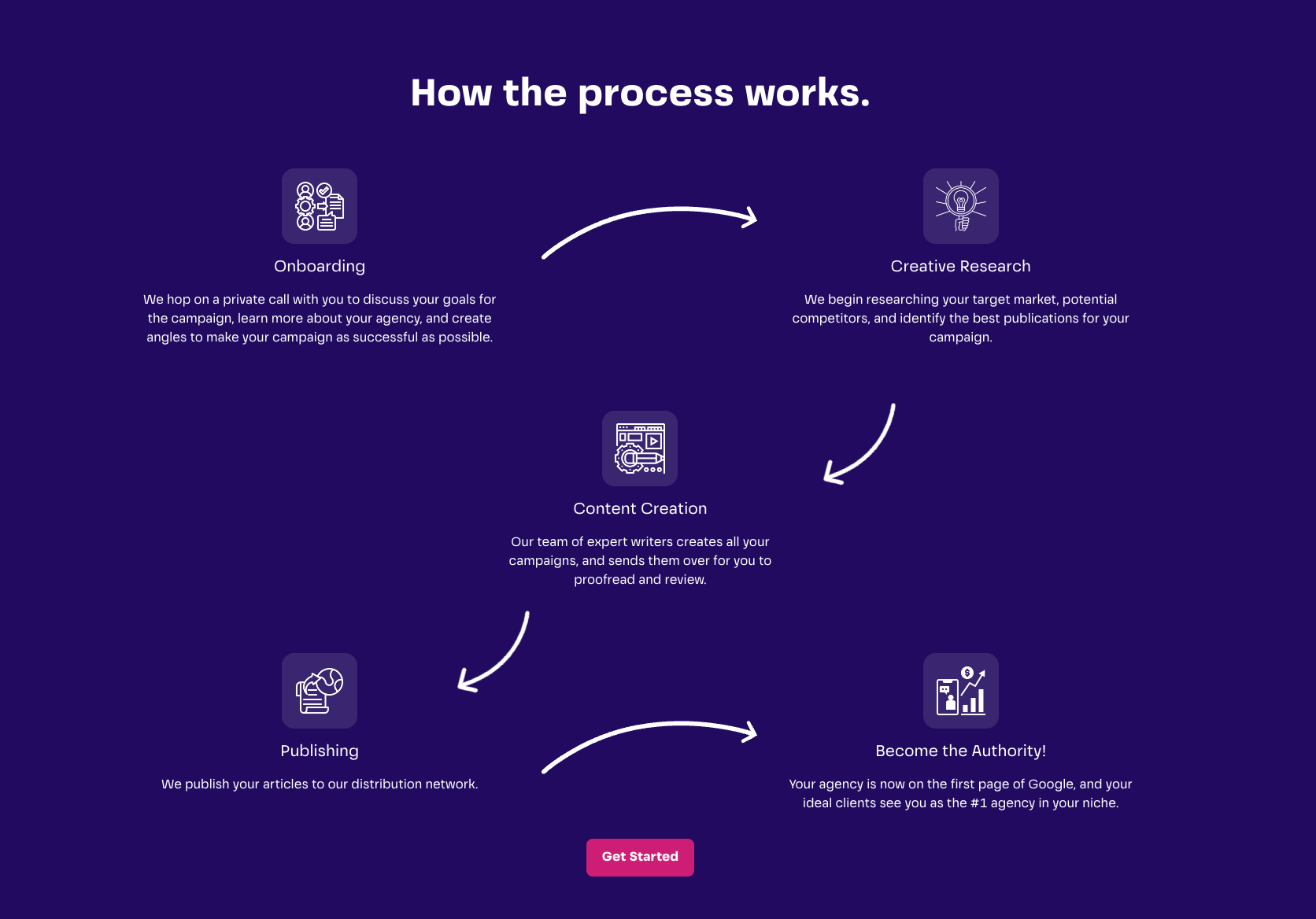 Agency Featured site