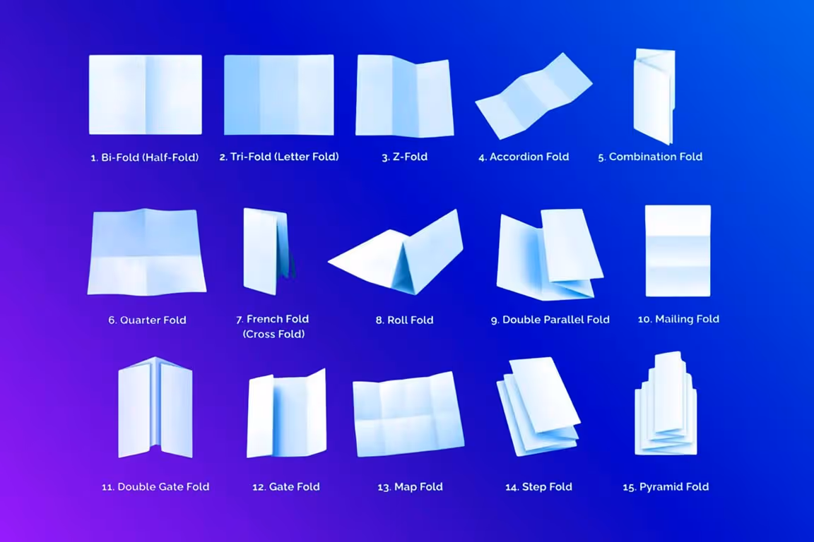 15 different types of common brochures folds visually explained