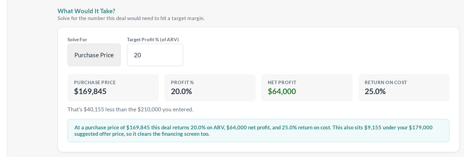 What Would It Take card in Deal Lab, solving for purchase price against a target profit percentage of ARV