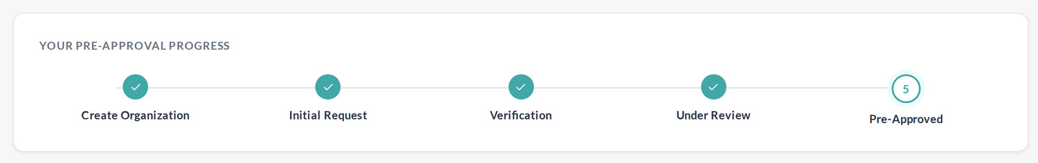Pre-approval progress tracker showing five completed stages: Create Organization, Initial Request, Verification, Under Review, Pre-Approved