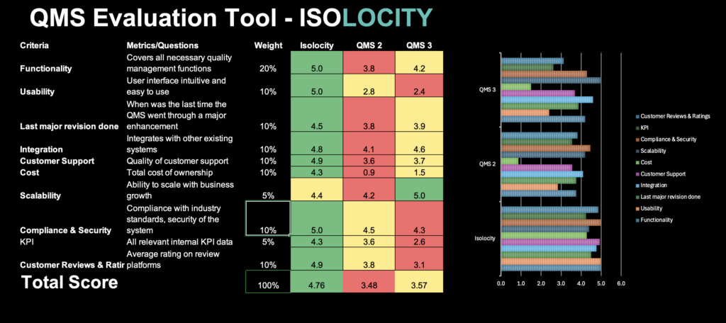 Dashboard - best qms evaluation tool