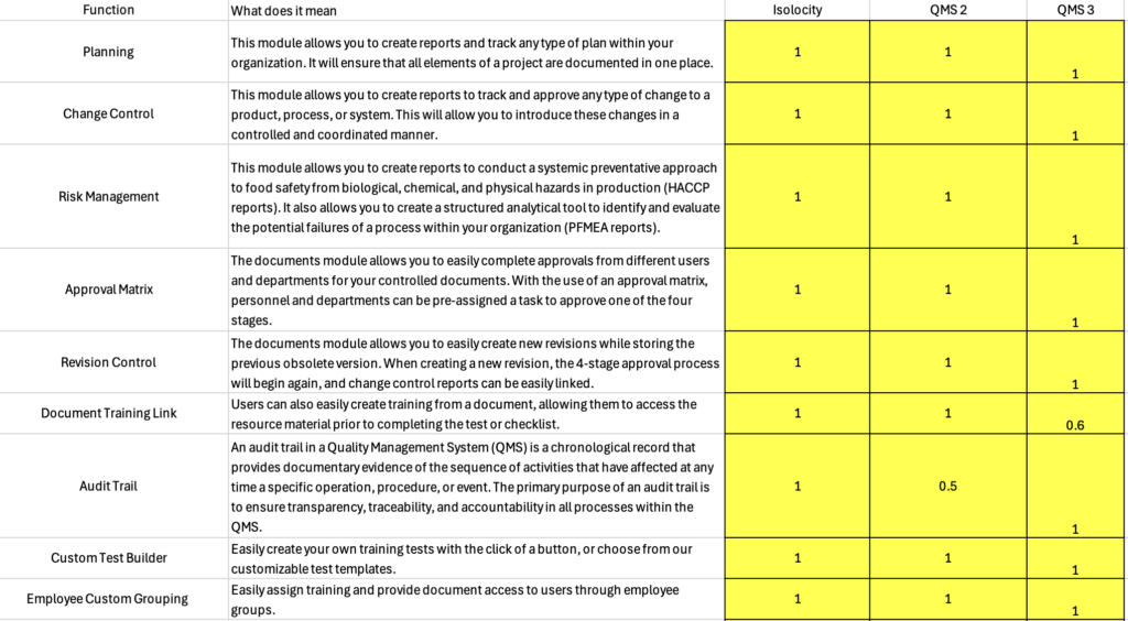 functionality - best qms evaluation tool