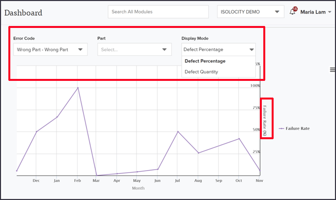 TPM Implementation - Dashboard Metrics