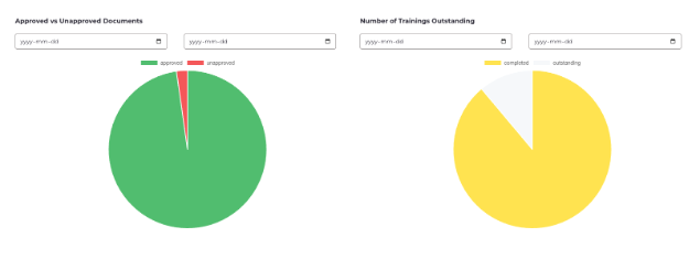 Interactive document and training metrics dashboard in Isolocity