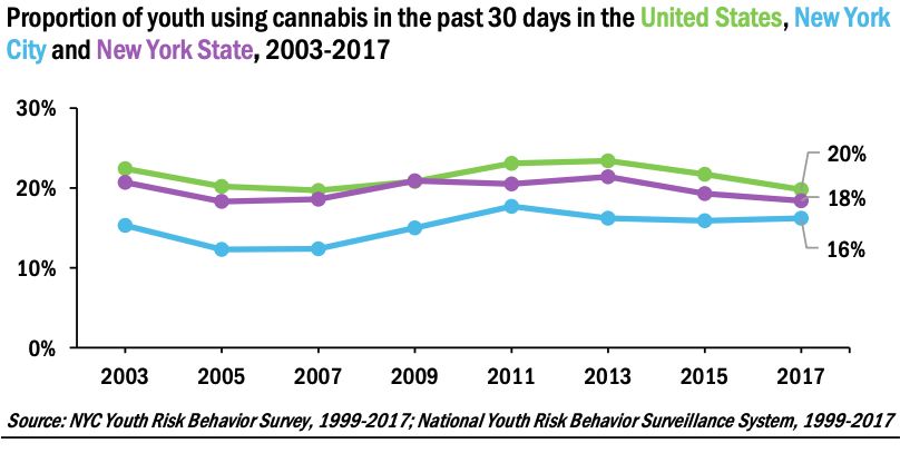New-York-Cannabis-license-statistics