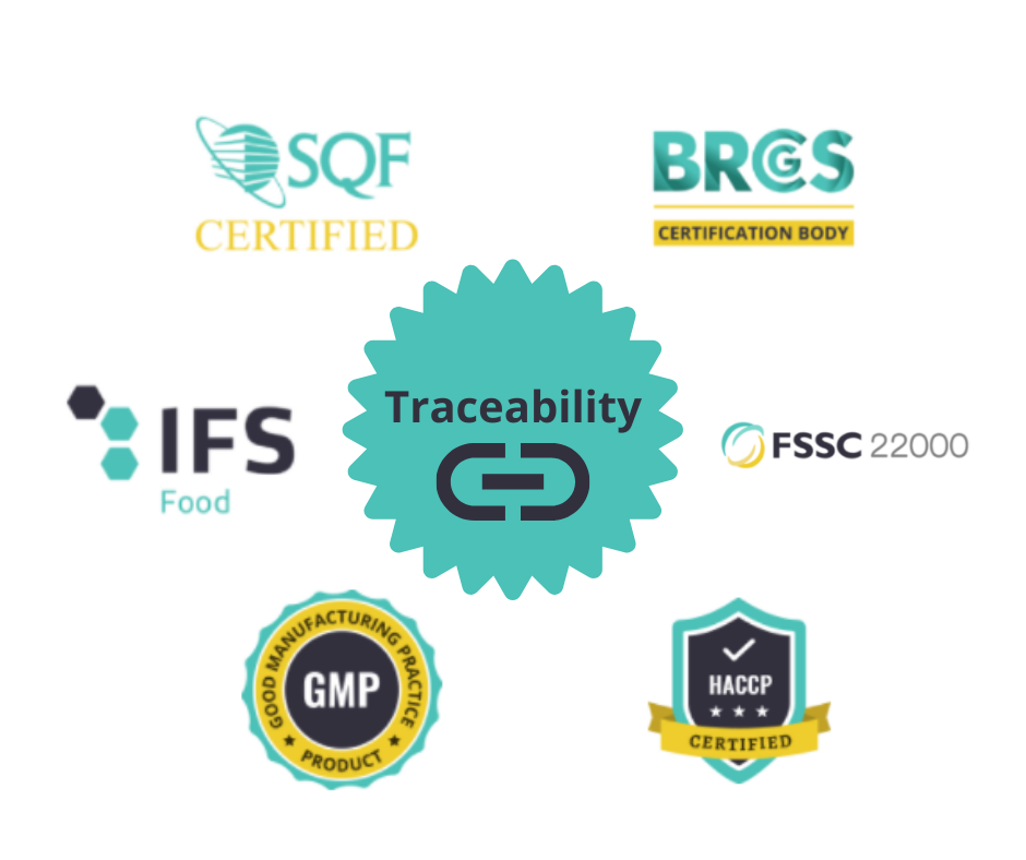 product traceability sqf quality management software