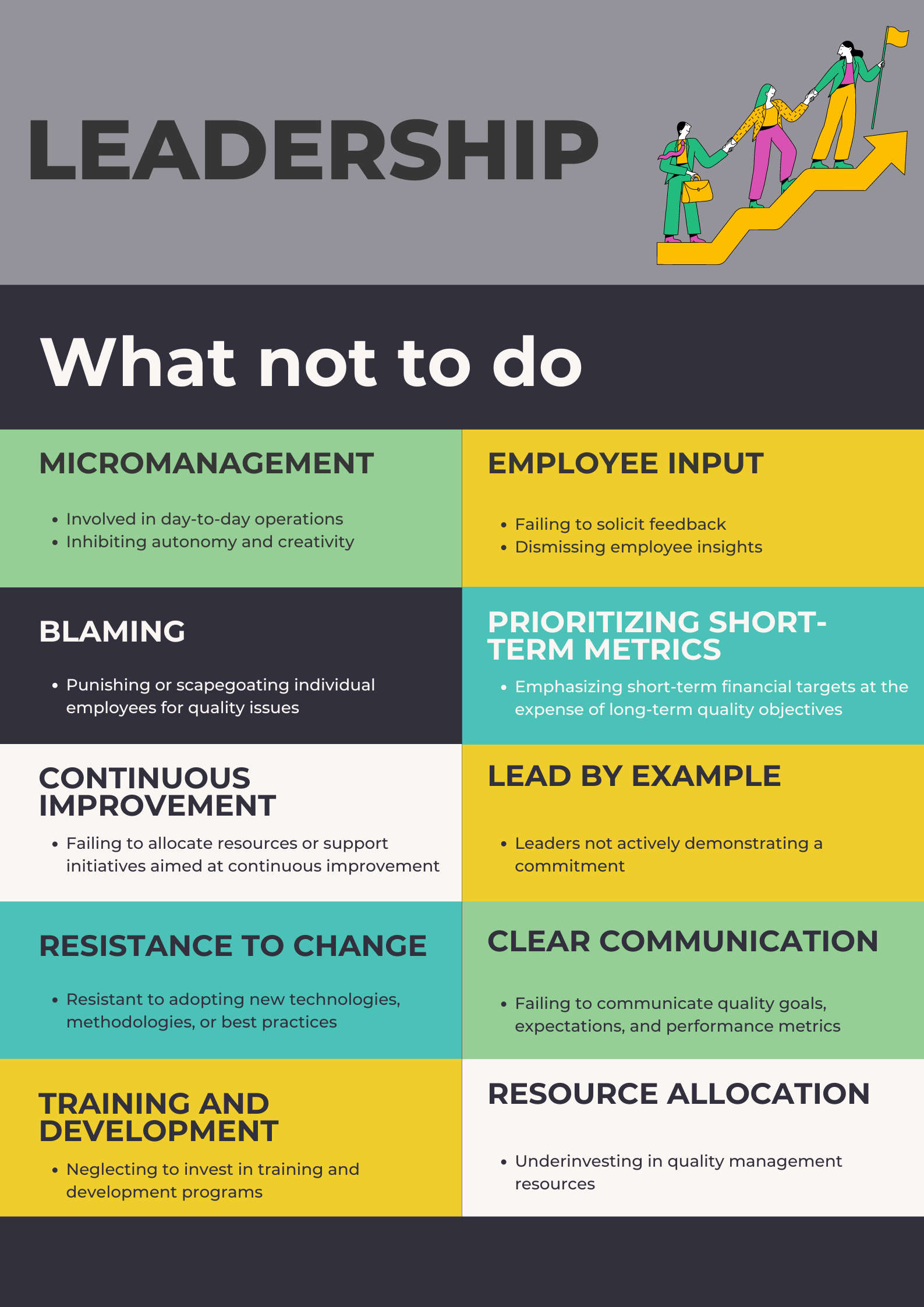 7 principles of ISO 9001 - Quality management leadership