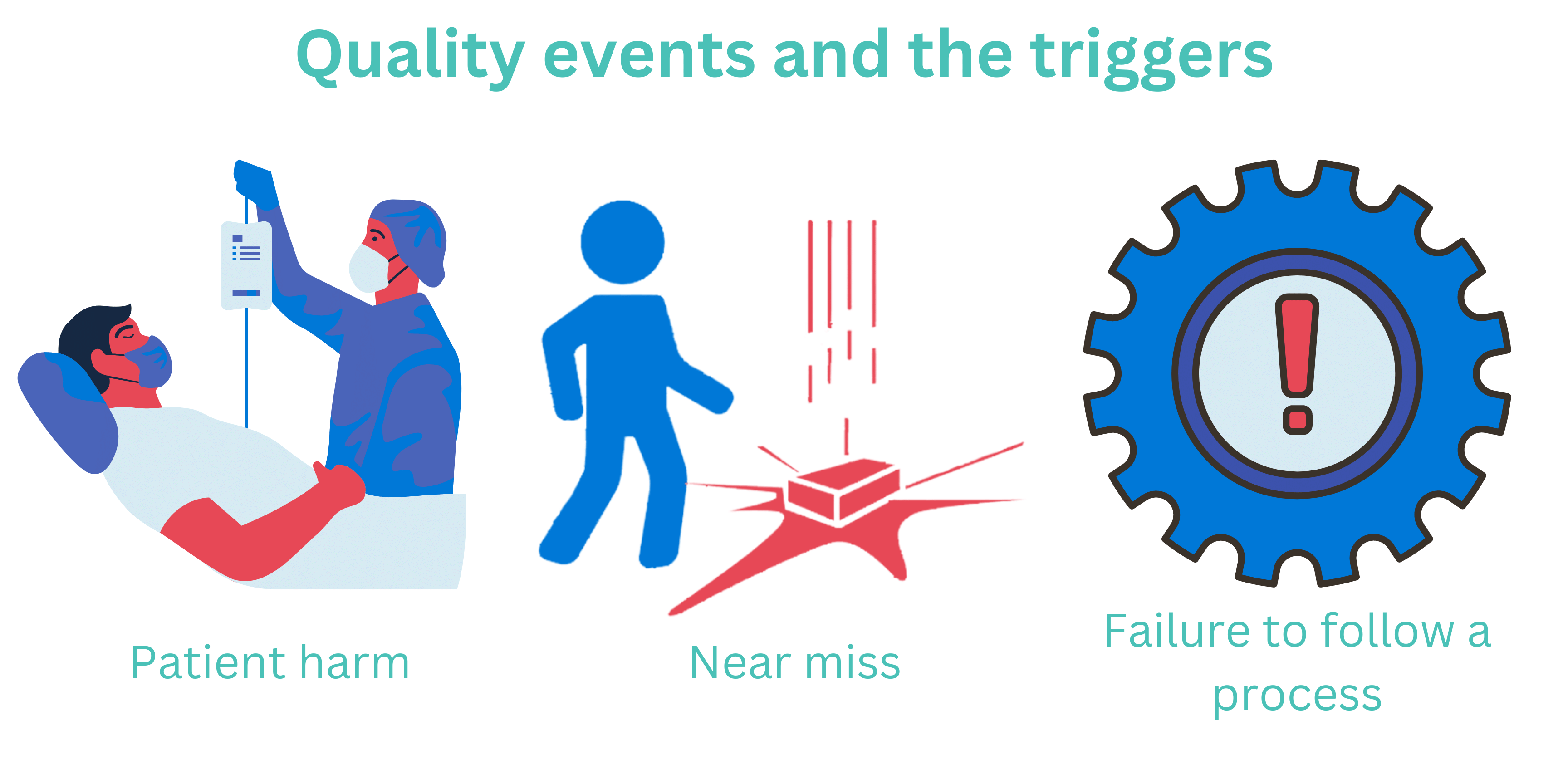 Quality-events-and-the-triggers