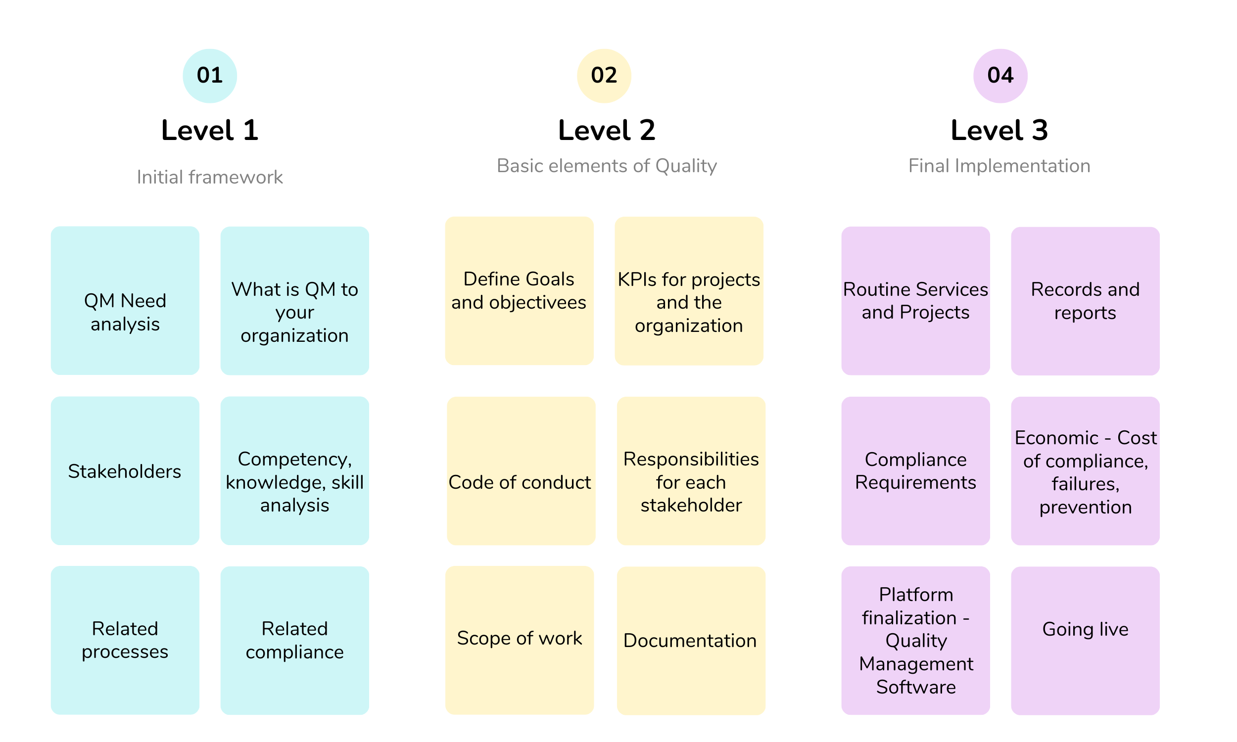 Quality-management-architecture (QMA)