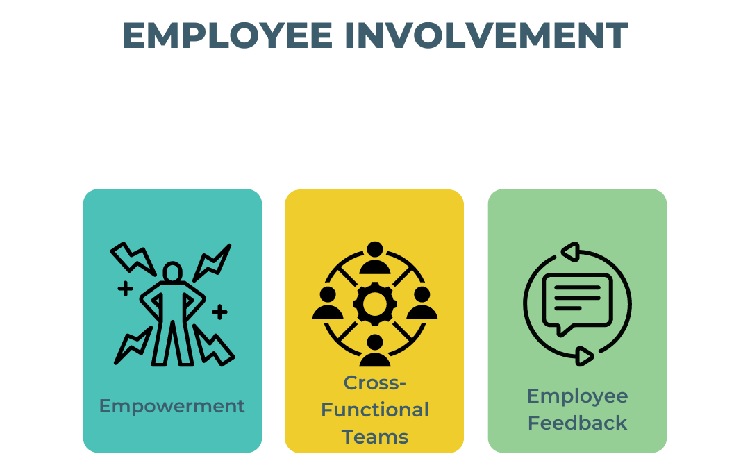 Employee Involvement