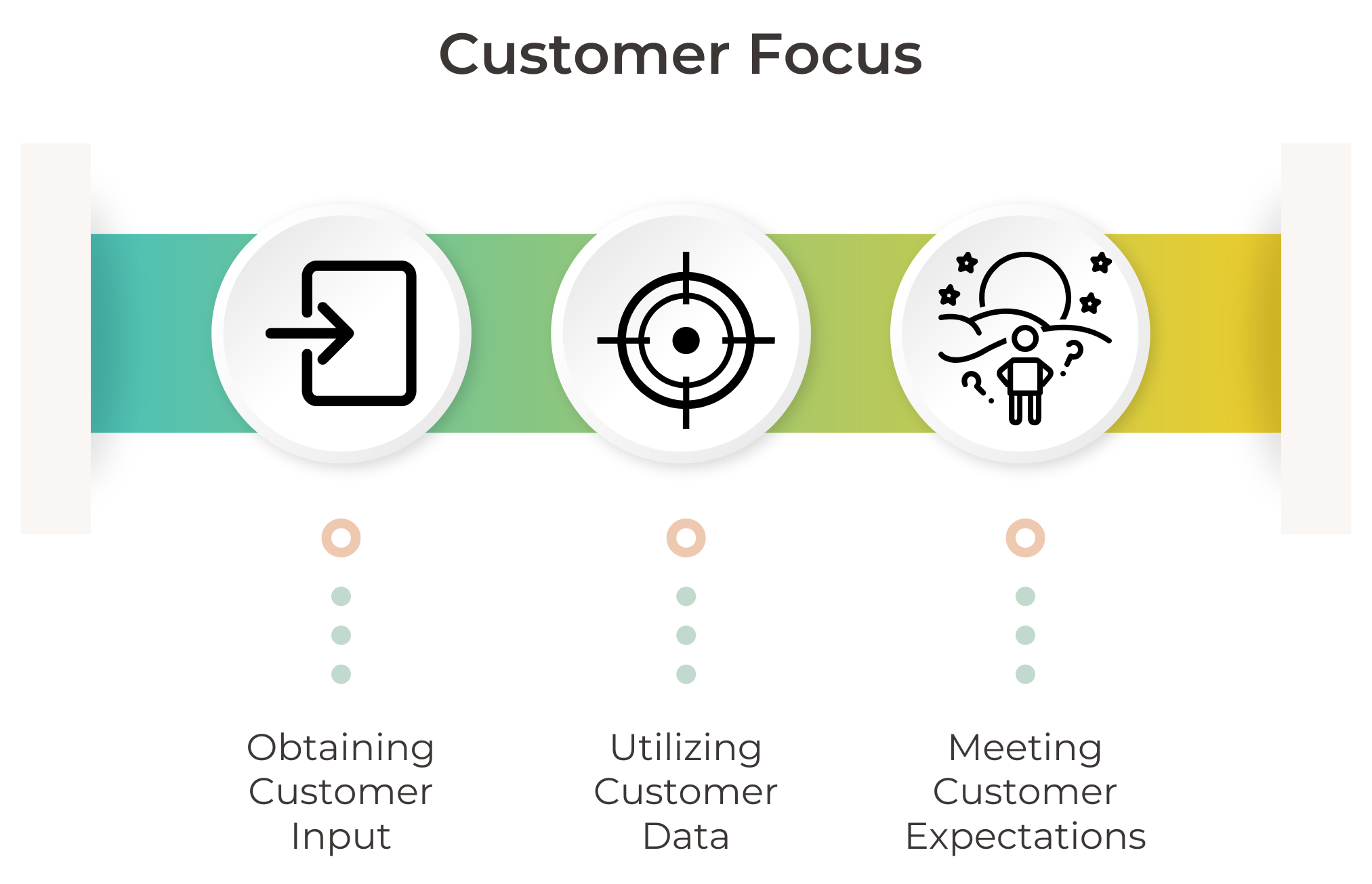 Customer Focus