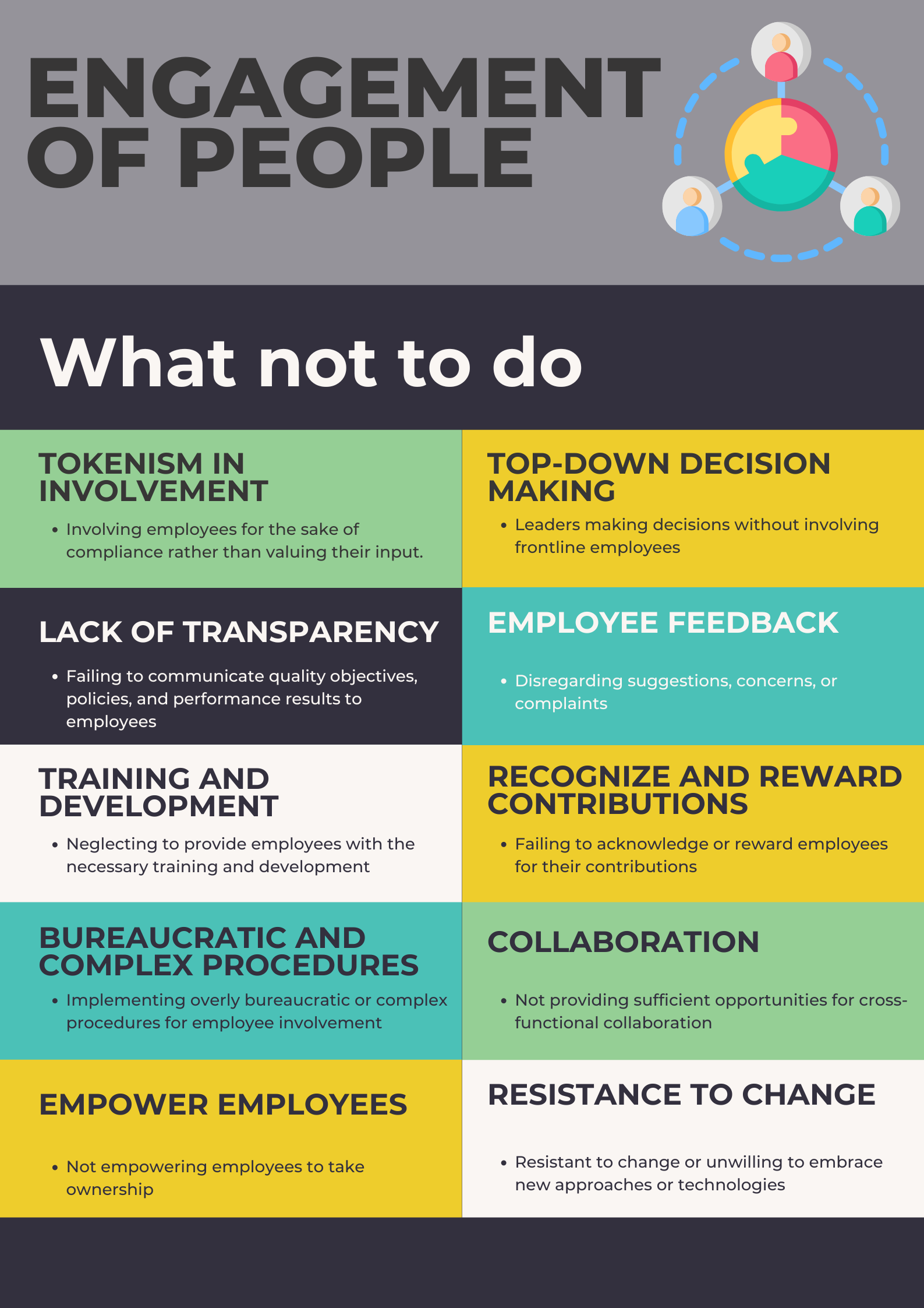 7 principles of ISO 9001 - Engagement of People