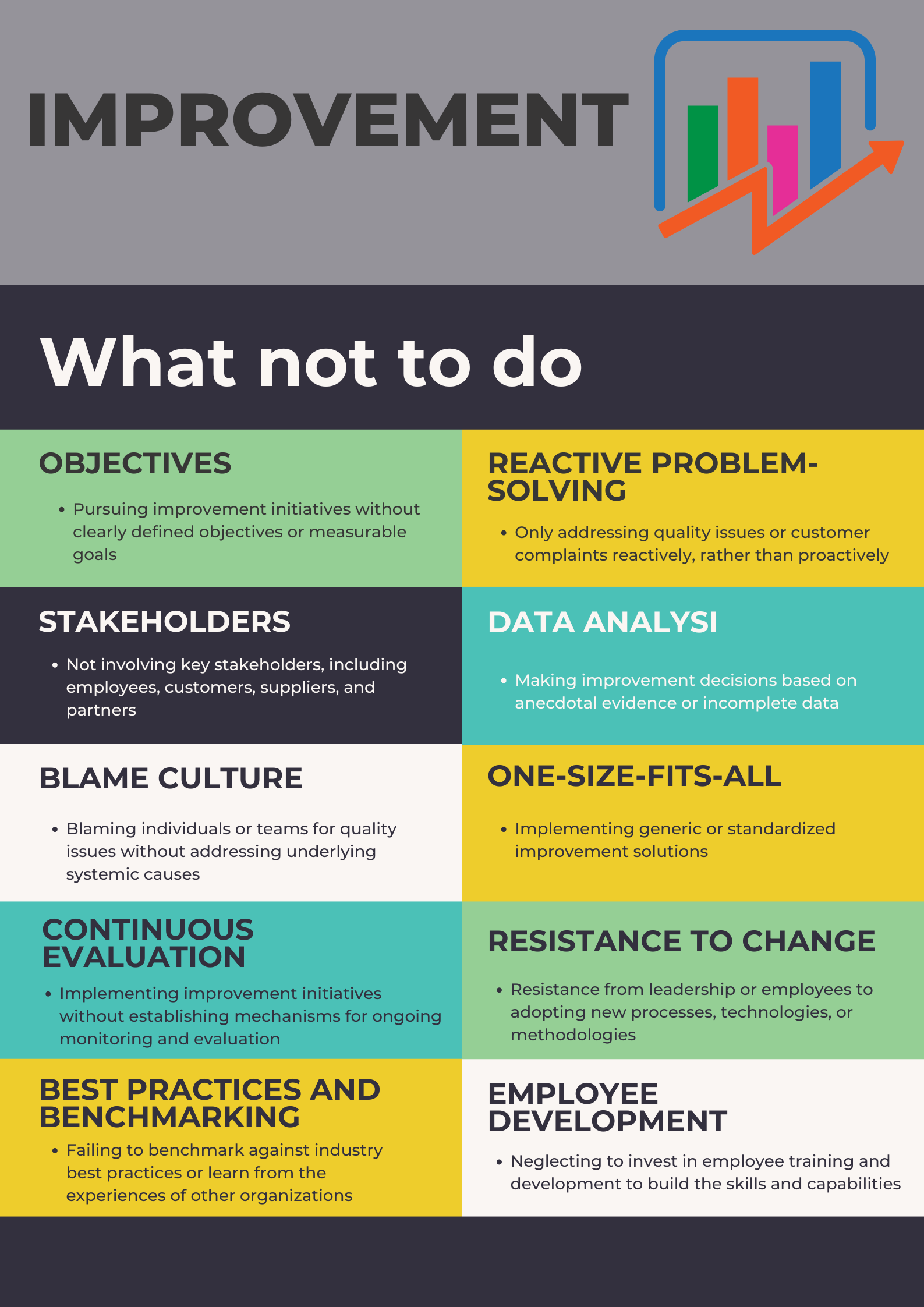 7 principles of ISO 9001 - Improvement