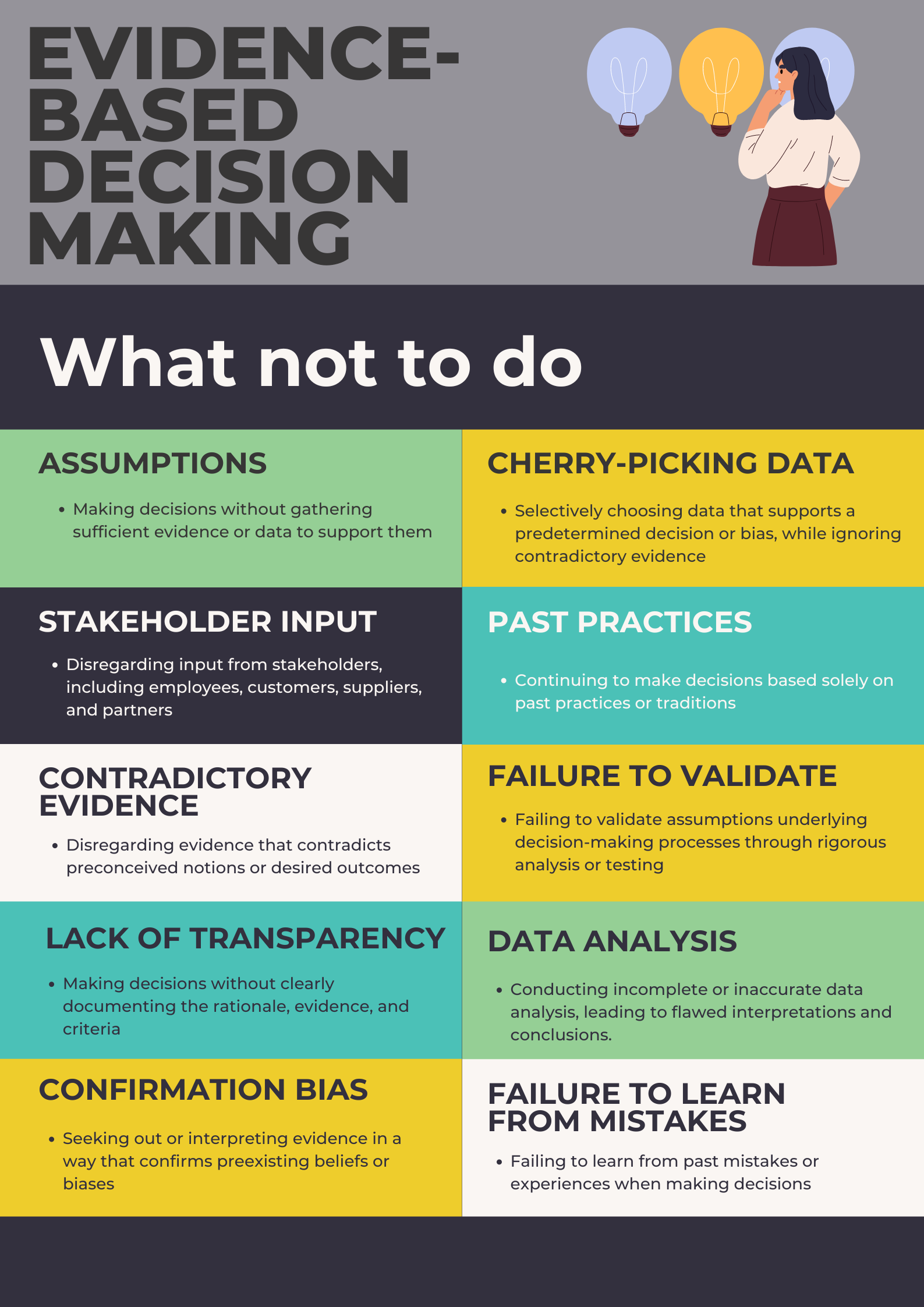Evidence-Based Decision Making